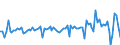 Maßeinheit: Millionen Euro / Sektor: Volkswirtschaft / Finanzielle Position: Forderungen / Konsolidiert/Nichtkonsolidiert: Konsolidiert / Volkswirtschaftliche Gesamtrechnungen Indikator (ESVG 2010): Versicherungs-, Alterssicherungs- und Standardgarantie-Systeme / Geopolitische Meldeeinheit: Mexiko