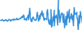 Unit of measure: Million euro / Sector: Total economy / Financial position: Assets / Consolidated/Non consolidated: Consolidated / National accounts indicator (ESA 2010): Insurance, pensions and standardised guarantees / Geopolitical entity (reporting): Australia