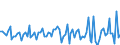 Maßeinheit: Millionen Euro / Sektor: Volkswirtschaft / Finanzielle Position: Forderungen / Konsolidiert/Nichtkonsolidiert: Konsolidiert / Volkswirtschaftliche Gesamtrechnungen Indikator (ESVG 2010): Ansprüche privater Haushalte aus Rückstellungen bei Nichtlebensversicherungen / Geopolitische Meldeeinheit: Mexiko