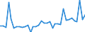 Maßeinheit: Millionen Euro / Sektor: Volkswirtschaft / Finanzielle Position: Forderungen / Konsolidiert/Nichtkonsolidiert: Konsolidiert / Volkswirtschaftliche Gesamtrechnungen Indikator (ESVG 2010): Ansprüche privater Haushalte aus Rückstellungen bei Lebensversicherungen / Geopolitische Meldeeinheit: Türkei