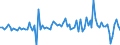 Maßeinheit: Millionen Euro / Sektor: Volkswirtschaft / Finanzielle Position: Forderungen / Konsolidiert/Nichtkonsolidiert: Konsolidiert / Volkswirtschaftliche Gesamtrechnungen Indikator (ESVG 2010): Ansprüche privater Haushalte aus Rückstellungen bei Lebensversicherungen / Geopolitische Meldeeinheit: Mexiko