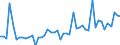 Unit of measure: Million euro / Sector: Total economy / Financial position: Assets / Consolidated/Non consolidated: Consolidated / National accounts indicator (ESA 2010): Life insurance and annuity entitlements / Geopolitical entity (reporting): Türkiye
