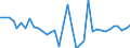 Maßeinheit: Millionen Euro / Sektor: Volkswirtschaft / Finanzielle Position: Forderungen / Konsolidiert/Nichtkonsolidiert: Konsolidiert / Volkswirtschaftliche Gesamtrechnungen Indikator (ESVG 2010): Ansprüche privater Haushalte aus Rückstellungen bei Alterssicherungssystemen / Geopolitische Meldeeinheit: Türkei