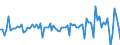 Maßeinheit: Millionen Euro / Sektor: Volkswirtschaft / Finanzielle Position: Forderungen / Konsolidiert/Nichtkonsolidiert: Konsolidiert / Volkswirtschaftliche Gesamtrechnungen Indikator (ESVG 2010): Ansprüche privater Haushalte aus Rückstellungen bei Alterssicherungssystemen / Geopolitische Meldeeinheit: Mexiko