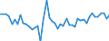Unit of measure: Million euro / Sector: Total economy / Financial position: Assets / Consolidated/Non consolidated: Consolidated / National accounts indicator (ESA 2010): Pension entitlements / Geopolitical entity (reporting): Türkiye