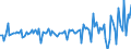 Unit of measure: Million euro / Sector: Total economy / Financial position: Assets / Consolidated/Non consolidated: Consolidated / National accounts indicator (ESA 2010): Pension entitlements / Geopolitical entity (reporting): Mexico