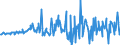 Unit of measure: Million euro / Sector: Total economy / Financial position: Assets / Consolidated/Non consolidated: Consolidated / National accounts indicator (ESA 2010): Pension entitlements / Geopolitical entity (reporting): Australia