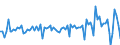 Maßeinheit: Millionen Euro / Sektor: Volkswirtschaft / Finanzielle Position: Forderungen / Konsolidiert/Nichtkonsolidiert: Konsolidiert / Volkswirtschaftliche Gesamtrechnungen Indikator (ESVG 2010): Ansprüche privater Haushalte aus Rückstellungen bei Alterssicherungssystemen, Ansprüche von Alterssicherungssystemen an die Träger von Alterssicherungssystemen und Ansprüche auf andere Leistungen als Alterssicherungsleistungen / Geopolitische Meldeeinheit: Mexiko