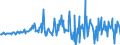 Unit of measure: Million euro / Sector: Total economy / Financial position: Assets / Consolidated/Non consolidated: Consolidated / National accounts indicator (ESA 2010): Pension entitlements, claims of pension funds on pension managers and entitlements to non-pension benefits / Geopolitical entity (reporting): Australia