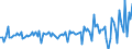 Unit of measure: Million euro / Sector: Total economy / Financial position: Assets / Consolidated/Non consolidated: Consolidated / National accounts indicator (ESA 2010): Pension entitlements, claims of pension funds on pension managers and entitlements to non-pension benefits / Geopolitical entity (reporting): Mexico