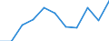 Unit of measure: Million euro / Stock or flow: Total / Industries, categories of final uses and imports: Crop and animal production, hunting and related service activities / Products and gross value added components: Products of agriculture, hunting and related services / Geopolitical entity (reporting): Germany