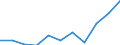 Unit of measure: Million euro / Stock or flow: Total / Industries, categories of final uses and imports: Crop and animal production, hunting and related service activities / Products and gross value added components: Products of agriculture, hunting and related services / Geopolitical entity (reporting): Greece