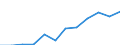 Unit of measure: Million euro / Stock or flow: Total / Industries, categories of final uses and imports: Crop and animal production, hunting and related service activities / Products and gross value added components: Products of agriculture, hunting and related services / Geopolitical entity (reporting): Spain