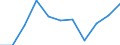 Unit of measure: Million euro / Stock or flow: Total / Industries, categories of final uses and imports: Crop and animal production, hunting and related service activities / Products and gross value added components: Products of agriculture, hunting and related services / Geopolitical entity (reporting): France