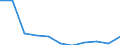 Unit of measure: Million euro / Stock or flow: Total / Industries, categories of final uses and imports: Crop and animal production, hunting and related service activities / Products and gross value added components: Products of agriculture, hunting and related services / Geopolitical entity (reporting): Croatia