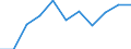 Unit of measure: Million euro / Stock or flow: Total / Industries, categories of final uses and imports: Crop and animal production, hunting and related service activities / Products and gross value added components: Products of agriculture, hunting and related services / Geopolitical entity (reporting): Italy