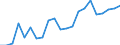 Unit of measure: Million euro / Stock or flow: Total / Industries, categories of final uses and imports: Crop and animal production, hunting and related service activities / Products and gross value added components: Products of agriculture, hunting and related services / Geopolitical entity (reporting): Luxembourg