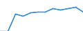 Unit of measure: Million euro / Stock or flow: Total / Industries, categories of final uses and imports: Crop and animal production, hunting and related service activities / Products and gross value added components: Products of agriculture, hunting and related services / Geopolitical entity (reporting): Hungary