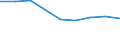 Unit of measure: Million euro / Stock or flow: Total / Industries, categories of final uses and imports: Crop and animal production, hunting and related service activities / Products and gross value added components: Products of agriculture, hunting and related services / Geopolitical entity (reporting): Malta