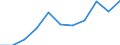 Unit of measure: Million euro / Stock or flow: Total / Industries, categories of final uses and imports: Crop and animal production, hunting and related service activities / Products and gross value added components: Products of agriculture, hunting and related services / Geopolitical entity (reporting): Netherlands