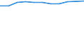 Unit of measure: Million euro / Stock or flow: Total / Industries, categories of final uses and imports: Crop and animal production, hunting and related service activities / Products and gross value added components: Products of agriculture, hunting and related services / Geopolitical entity (reporting): Austria