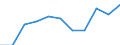 Unit of measure: Million euro / Stock or flow: Total / Industries, categories of final uses and imports: Crop and animal production, hunting and related service activities / Products and gross value added components: Products of agriculture, hunting and related services / Geopolitical entity (reporting): Poland