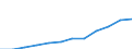 Unit of measure: Million euro / Stock or flow: Total / Industries, categories of final uses and imports: Crop and animal production, hunting and related service activities / Products and gross value added components: Products of agriculture, hunting and related services / Geopolitical entity (reporting): Portugal