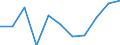 Unit of measure: Million euro / Stock or flow: Total / Industries, categories of final uses and imports: Crop and animal production, hunting and related service activities / Products and gross value added components: Products of agriculture, hunting and related services / Geopolitical entity (reporting): Romania