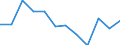 Unit of measure: Million euro / Stock or flow: Total / Industries, categories of final uses and imports: Crop and animal production, hunting and related service activities / Products and gross value added components: Products of agriculture, hunting and related services / Geopolitical entity (reporting): Slovenia