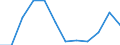Unit of measure: Million euro / Stock or flow: Total / Industries, categories of final uses and imports: Crop and animal production, hunting and related service activities / Products and gross value added components: Products of agriculture, hunting and related services / Geopolitical entity (reporting): Finland