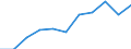 Unit of measure: Million euro / Stock or flow: Total / Industries, categories of final uses and imports: Crop and animal production, hunting and related service activities / Products and gross value added components: Products of agriculture, hunting and related services / Geopolitical entity (reporting): Sweden