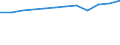 Unit of measure: Million euro / Stock or flow: Total / Industries, categories of final uses and imports: Crop and animal production, hunting and related service activities / Products and gross value added components: Products of agriculture, hunting and related services / Geopolitical entity (reporting): North Macedonia