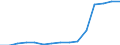 Unit of measure: Million euro / Stock or flow: Total / Industries, categories of final uses and imports: Crop and animal production, hunting and related service activities / Products and gross value added components: Products of forestry, logging and related services / Geopolitical entity (reporting): European Union - 28 countries (2013-2020)