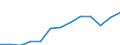 Unit of measure: Million euro / Stock or flow: Total / Industries, categories of final uses and imports: Crop and animal production, hunting and related service activities / Products and gross value added components: Products of forestry, logging and related services / Geopolitical entity (reporting): Euro area – 20 countries (from 2023)