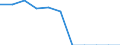 Unit of measure: Million euro / Stock or flow: Total / Industries, categories of final uses and imports: Crop and animal production, hunting and related service activities / Products and gross value added components: Products of forestry, logging and related services / Geopolitical entity (reporting): Belgium