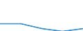 Unit of measure: Million euro / Stock or flow: Total / Industries, categories of final uses and imports: Crop and animal production, hunting and related service activities / Products and gross value added components: Products of forestry, logging and related services / Geopolitical entity (reporting): Bulgaria