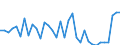 Unit of measure: Million euro / Stock or flow: Total / Industries, categories of final uses and imports: Crop and animal production, hunting and related service activities / Products and gross value added components: Products of forestry, logging and related services / Geopolitical entity (reporting): Czechia