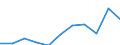 Unit of measure: Million euro / Stock or flow: Total / Industries, categories of final uses and imports: Crop and animal production, hunting and related service activities / Products and gross value added components: Products of forestry, logging and related services / Geopolitical entity (reporting): Estonia