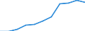 Unit of measure: Million euro / Stock or flow: Total / Industries, categories of final uses and imports: Crop and animal production, hunting and related service activities / Products and gross value added components: Products of forestry, logging and related services / Geopolitical entity (reporting): Greece