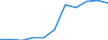 Unit of measure: Million euro / Stock or flow: Total / Industries, categories of final uses and imports: Crop and animal production, hunting and related service activities / Products and gross value added components: Products of forestry, logging and related services / Geopolitical entity (reporting): Cyprus
