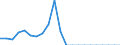 Unit of measure: Million euro / Stock or flow: Total / Industries, categories of final uses and imports: Crop and animal production, hunting and related service activities / Products and gross value added components: Products of forestry, logging and related services / Geopolitical entity (reporting): Luxembourg