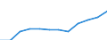 Unit of measure: Million euro / Stock or flow: Total / Industries, categories of final uses and imports: Crop and animal production, hunting and related service activities / Products and gross value added components: Products of forestry, logging and related services / Geopolitical entity (reporting): Hungary