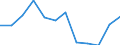 Unit of measure: Million euro / Stock or flow: Total / Industries, categories of final uses and imports: Crop and animal production, hunting and related service activities / Products and gross value added components: Products of forestry, logging and related services / Geopolitical entity (reporting): Portugal