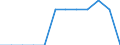 Unit of measure: Million euro / Stock or flow: Total / Industries, categories of final uses and imports: Crop and animal production, hunting and related service activities / Products and gross value added components: Products of forestry, logging and related services / Geopolitical entity (reporting): Slovenia