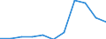 Unit of measure: Million euro / Stock or flow: Total / Industries, categories of final uses and imports: Crop and animal production, hunting and related service activities / Products and gross value added components: Products of forestry, logging and related services / Geopolitical entity (reporting): Slovakia