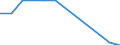 Unit of measure: Million euro / Stock or flow: Total / Industries, categories of final uses and imports: Crop and animal production, hunting and related service activities / Products and gross value added components: Products of forestry, logging and related services / Geopolitical entity (reporting): North Macedonia