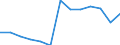 Unit of measure: Million euro / Stock or flow: Total / Industries, categories of final uses and imports: Crop and animal production, hunting and related service activities / Products and gross value added components: Fish and other fishing products; aquaculture products; support services to fishing / Geopolitical entity (reporting): European Union - 27 countries (from 2020)