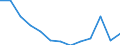 Unit of measure: Million euro / Stock or flow: Total / Industries, categories of final uses and imports: Crop and animal production, hunting and related service activities / Products and gross value added components: Fish and other fishing products; aquaculture products; support services to fishing / Geopolitical entity (reporting): Euro area – 20 countries (from 2023)