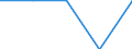 Unit of measure: Million euro / Stock or flow: Total / Industries, categories of final uses and imports: Crop and animal production, hunting and related service activities / Products and gross value added components: Fish and other fishing products; aquaculture products; support services to fishing / Geopolitical entity (reporting): Bulgaria