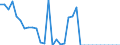 Unit of measure: Million euro / Stock or flow: Total / Industries, categories of final uses and imports: Crop and animal production, hunting and related service activities / Products and gross value added components: Fish and other fishing products; aquaculture products; support services to fishing / Geopolitical entity (reporting): Czechia